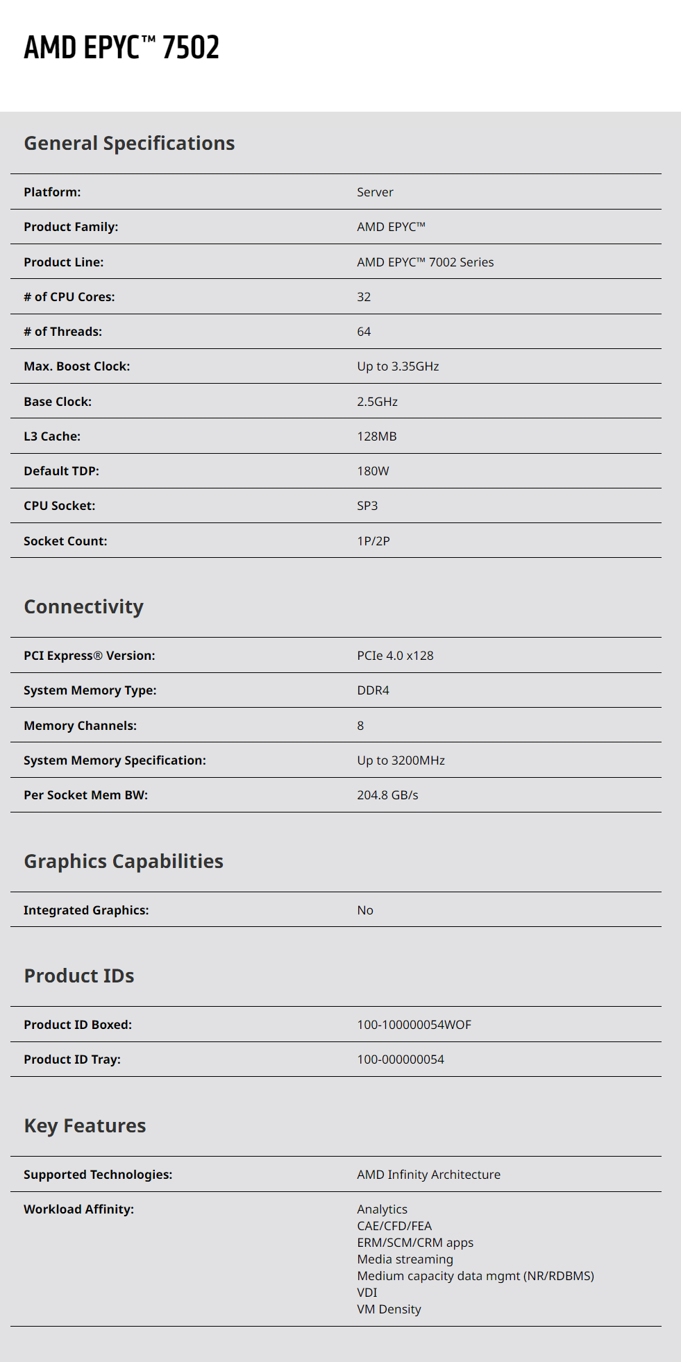 Epyc 7502 Processor 32 Cores C - огляд і ціна Ddr4 3200Mhz